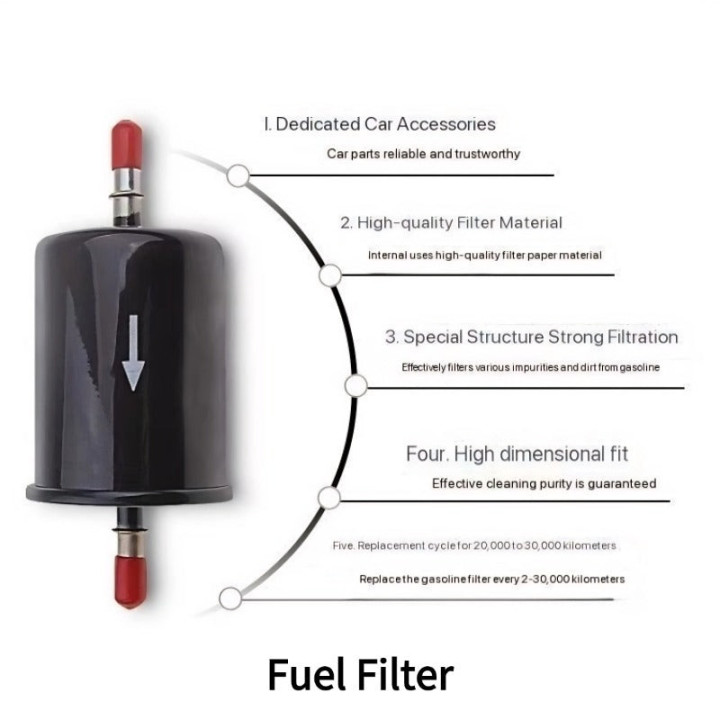 Servisní sada filtrů pro Jetour T2 – foto 12